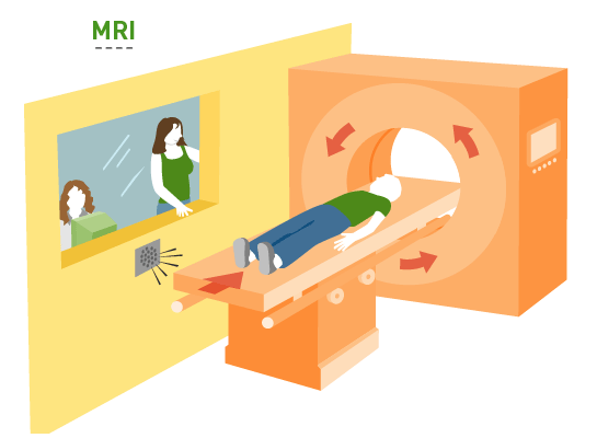 MRI Magnetic Resonance Imaging