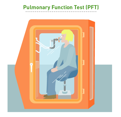 PFT Pulmonary Function Test
