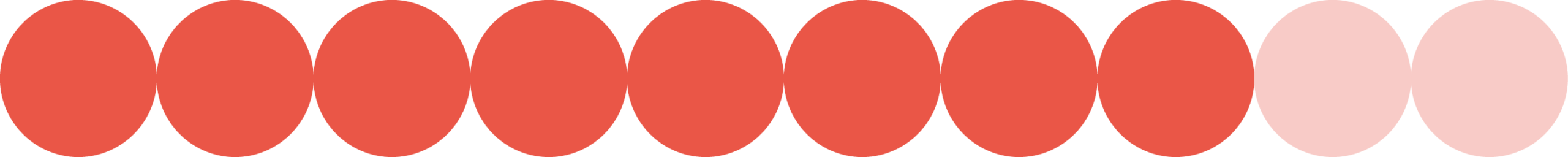 Eight circles in a row, six are solid red, the seventh is slightly lighter, and the eighth is very pale, almost pink, against a white background.