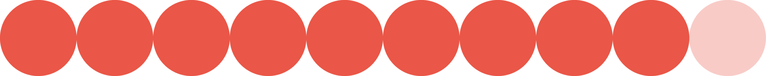 A row of nine circles; the first eight are solid red, while the last circle on the right is a lighter, faded red.